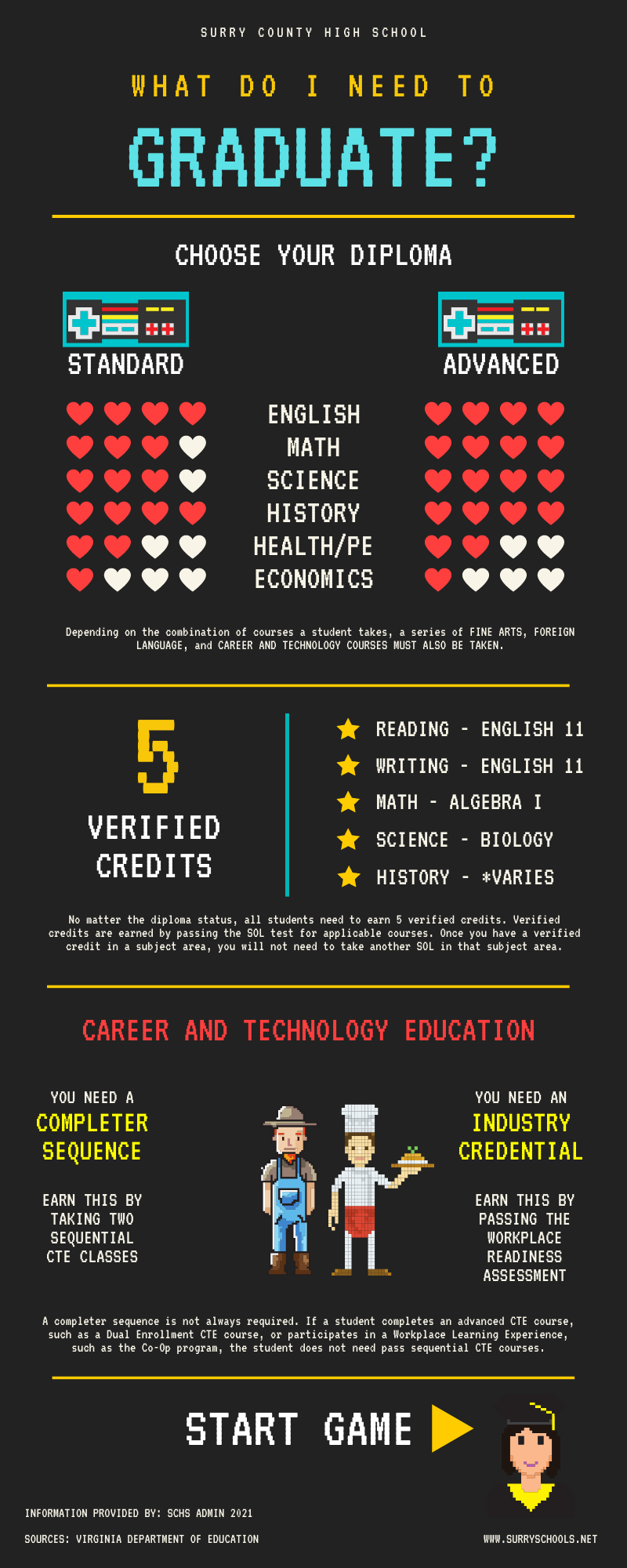 Infographic